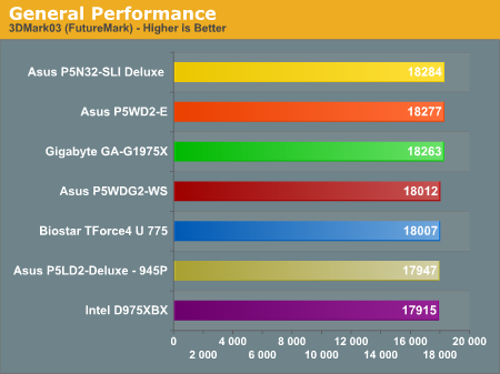 General Performance